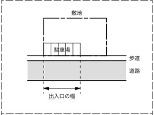 図4-11-1:駐車場例1