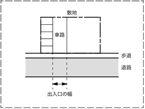 図4-11-2:駐車場例2